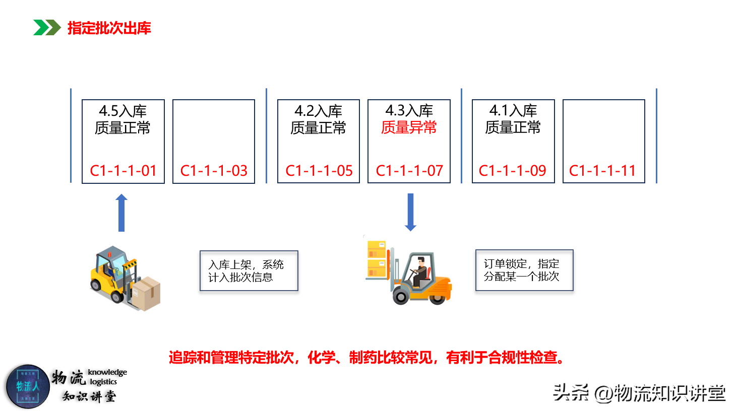 做试管可以用医保卡吗,做试管供卵可以用直系亲属的吗